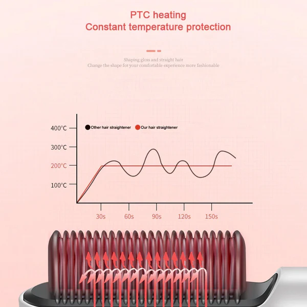 HQT-909B Professional Hair Straightener & Scalp Massager Brush - Image 4