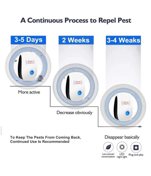 Advanced Ultrasonic Pest Repeller - Eco-Friendly Home Protection - Image 4